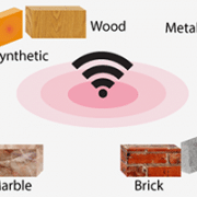 wall WiFi Signal Strength Losses